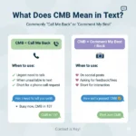 CMB Meaning in Text